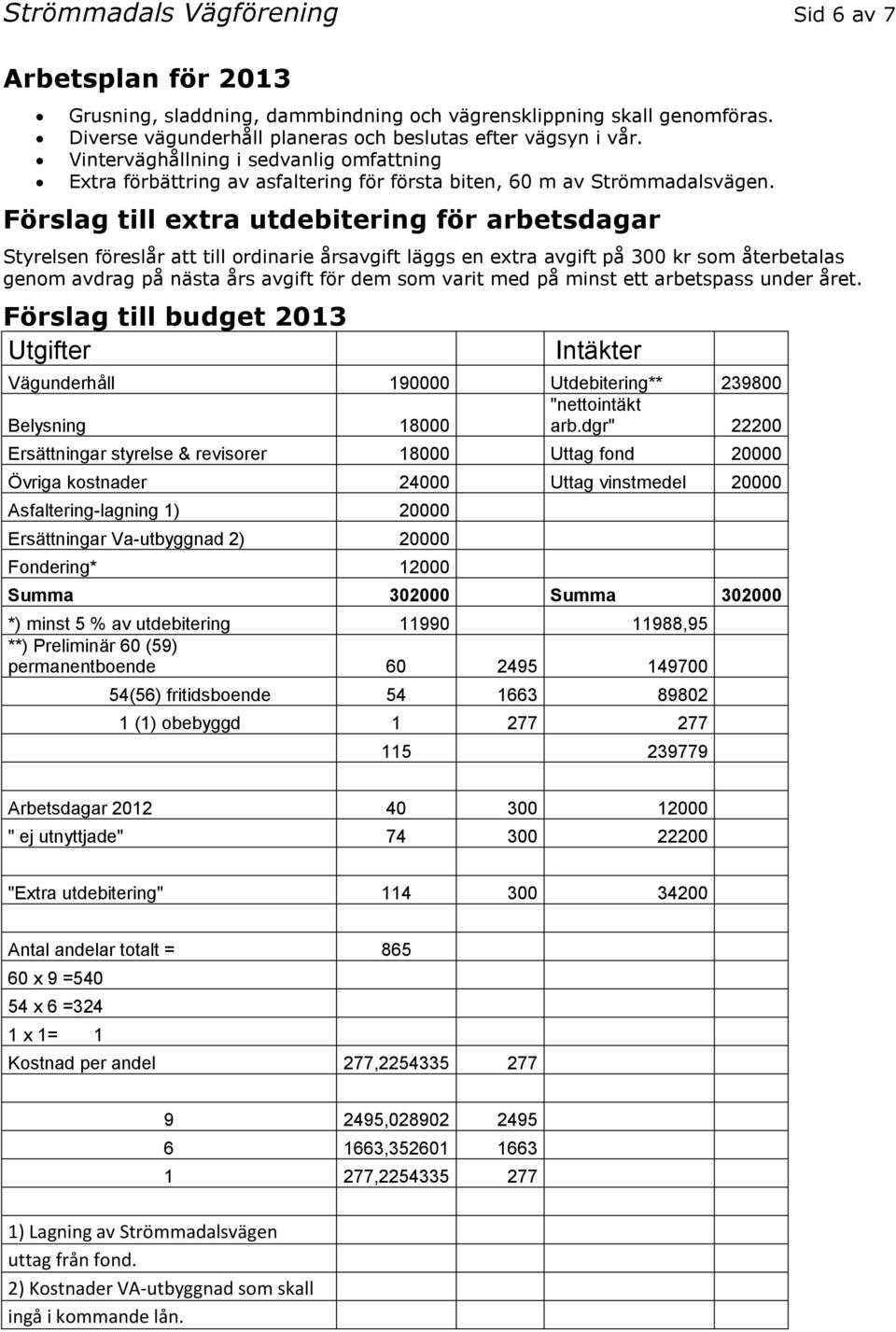 Förslag till extra utdebitering för arbetsdagar Styrelsen föreslår att till ordinarie årsavgift läggs en extra avgift på 300 kr som återbetalas genom avdrag på nästa års avgift för dem som varit med