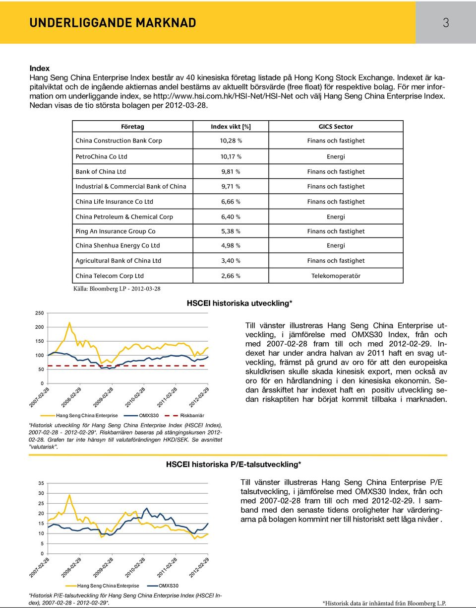 hk/hsi-net/hsi-net och välj Hang Seng China Enterprise Index. Nedan visas de tio största bolagen per 2012-03-28.