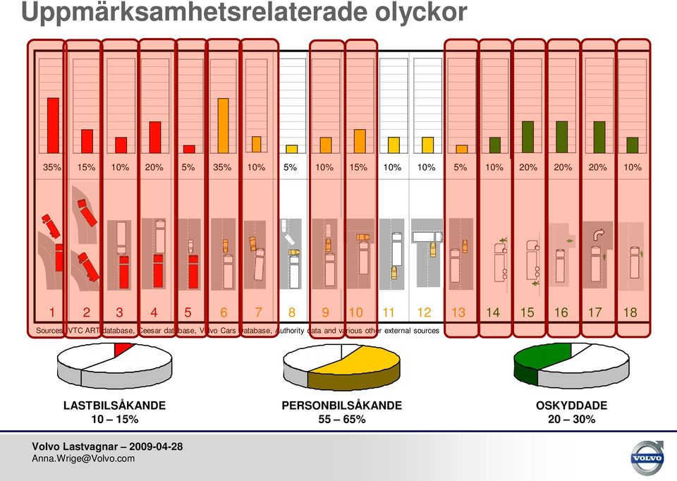 Volvo Cars Database, Authority data and various other external