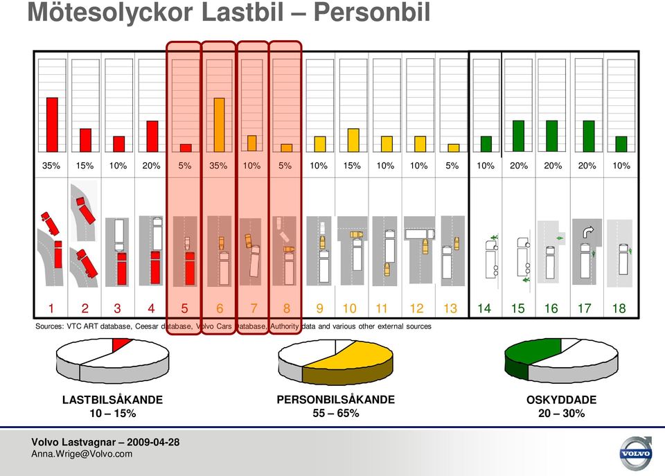 Volvo Cars Database, Authority data and various other