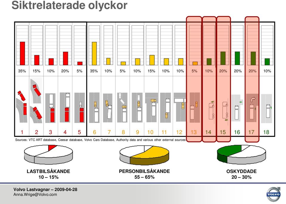 Volvo Cars Database, Authority data and various other