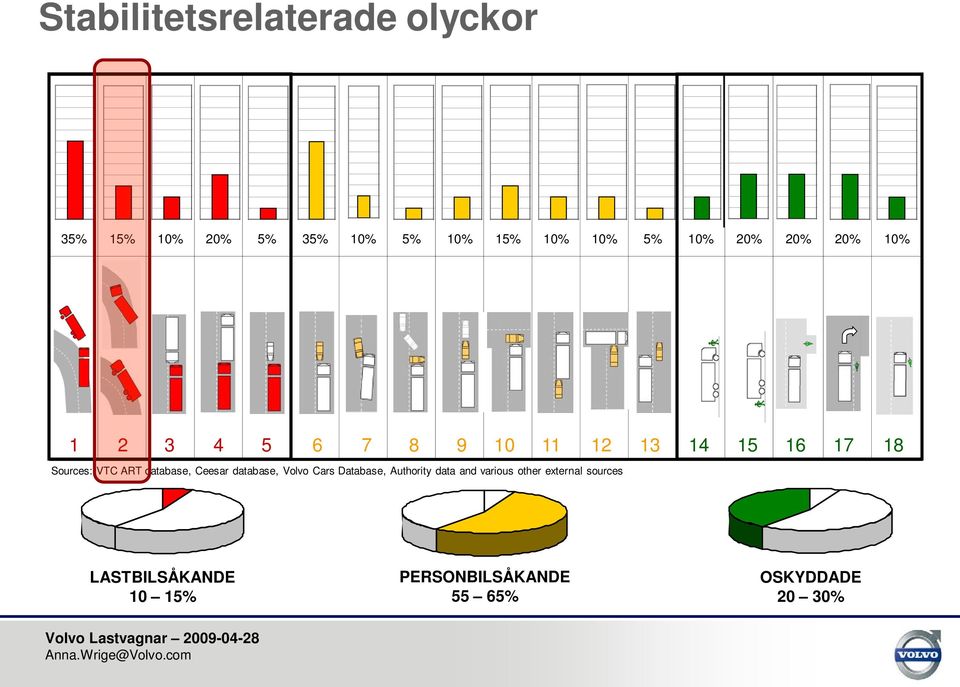 Volvo Cars Database, Authority data and various other