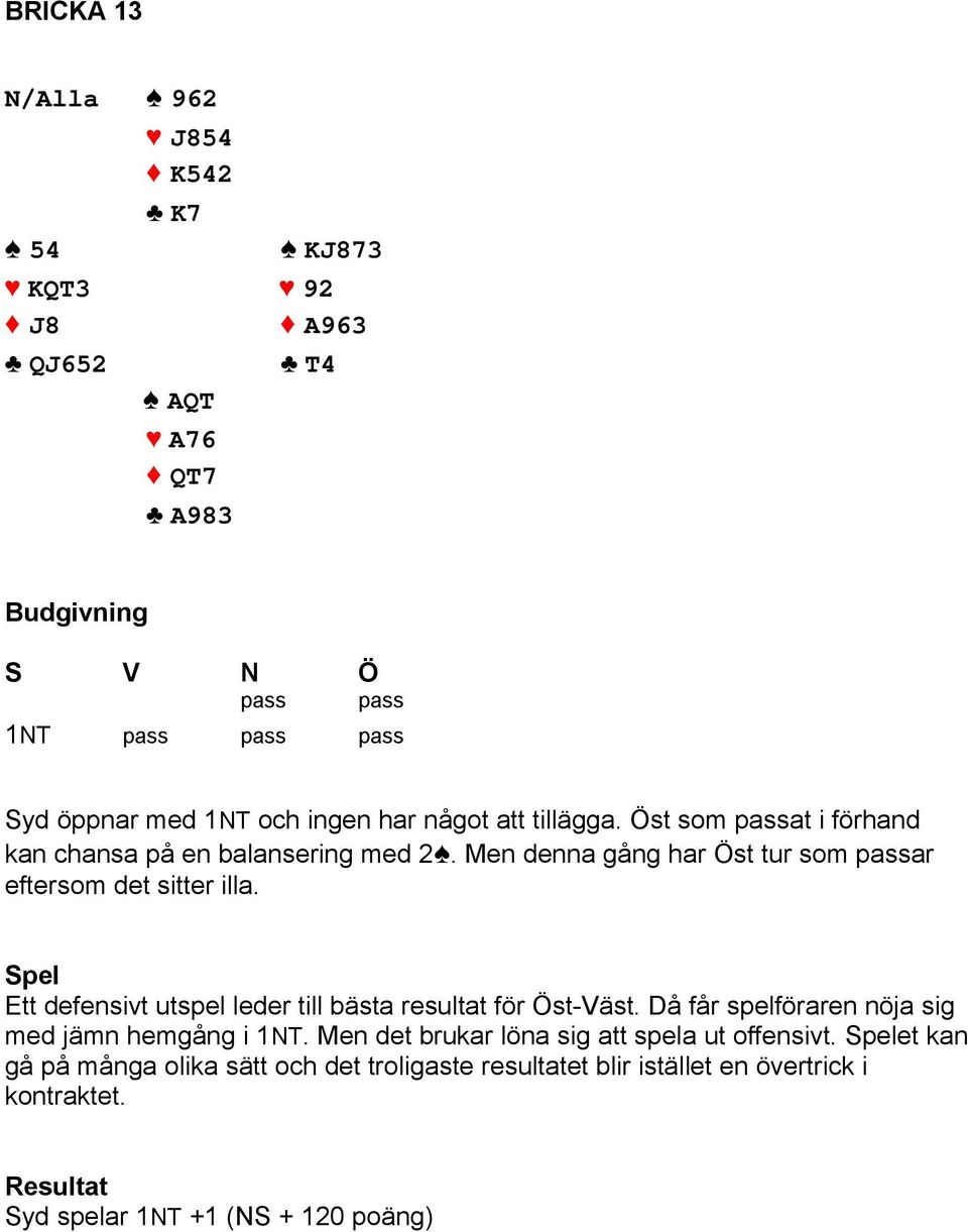 Ett defensivt utspel leder till bästa resultat för Öst-Väst. Då får spelföraren nöja sig med jämn hemgång i 1NT.