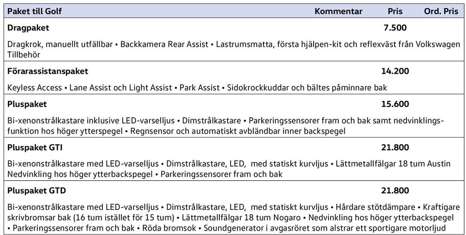 200 Keyless Access Lane Assist och Light Assist Park Assist Sidokrockkuddar och bältes påminnare bak Pluspaket 15.