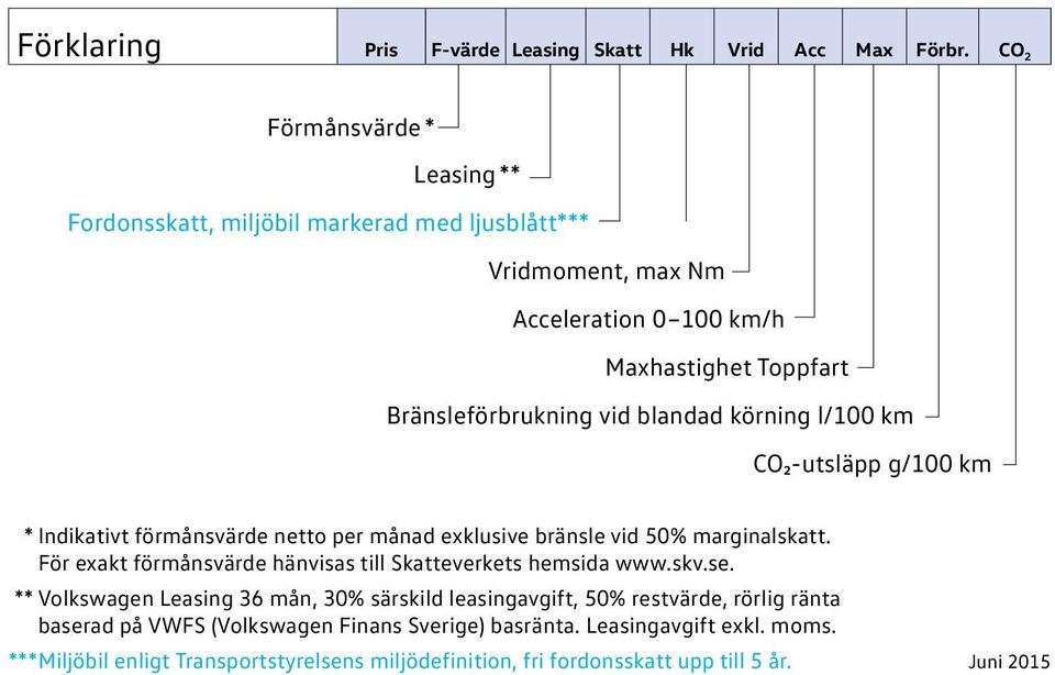 blandad körning l/100 km CO2-utsläpp g/100 km * Indikativt förmånsvärde netto per månad exklusive bränsle vid 50% marginalskatt.