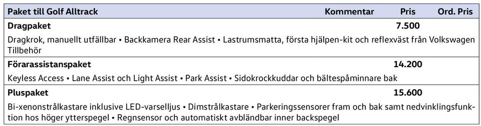 Förarassistanspaket 14.