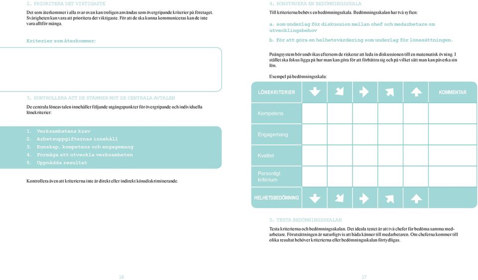Bedömningsskalan har två syften: a. som underlag för diskussion mellan chef och medarbetare om utvecklingsbehov b. för att göra en helhetsvärdering som underlag för lönesättningen.