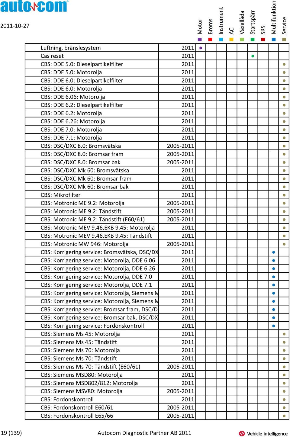 0: Bromsvätska 2005-2011 CBS: DSC/DXC 8.0: Bromsar fram 2005-2011 CBS: DSC/DXC 8.