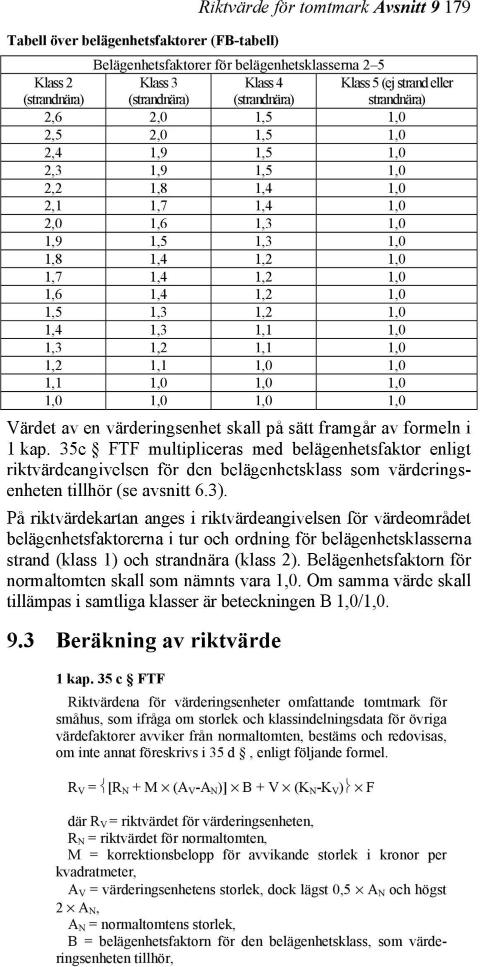 1,2 1,0 1,5 1,3 1,2 1,0 1,4 1,3 1,1 1,0 1,3 1,2 1,1 1,0 1,2 1,1 1,0 1,0 1,1 1,0 1,0 1,0 1,0 1,0 1,0 1,0 Värdet av en värderingsenhet skall på sätt framgår av formeln i 1 kap.