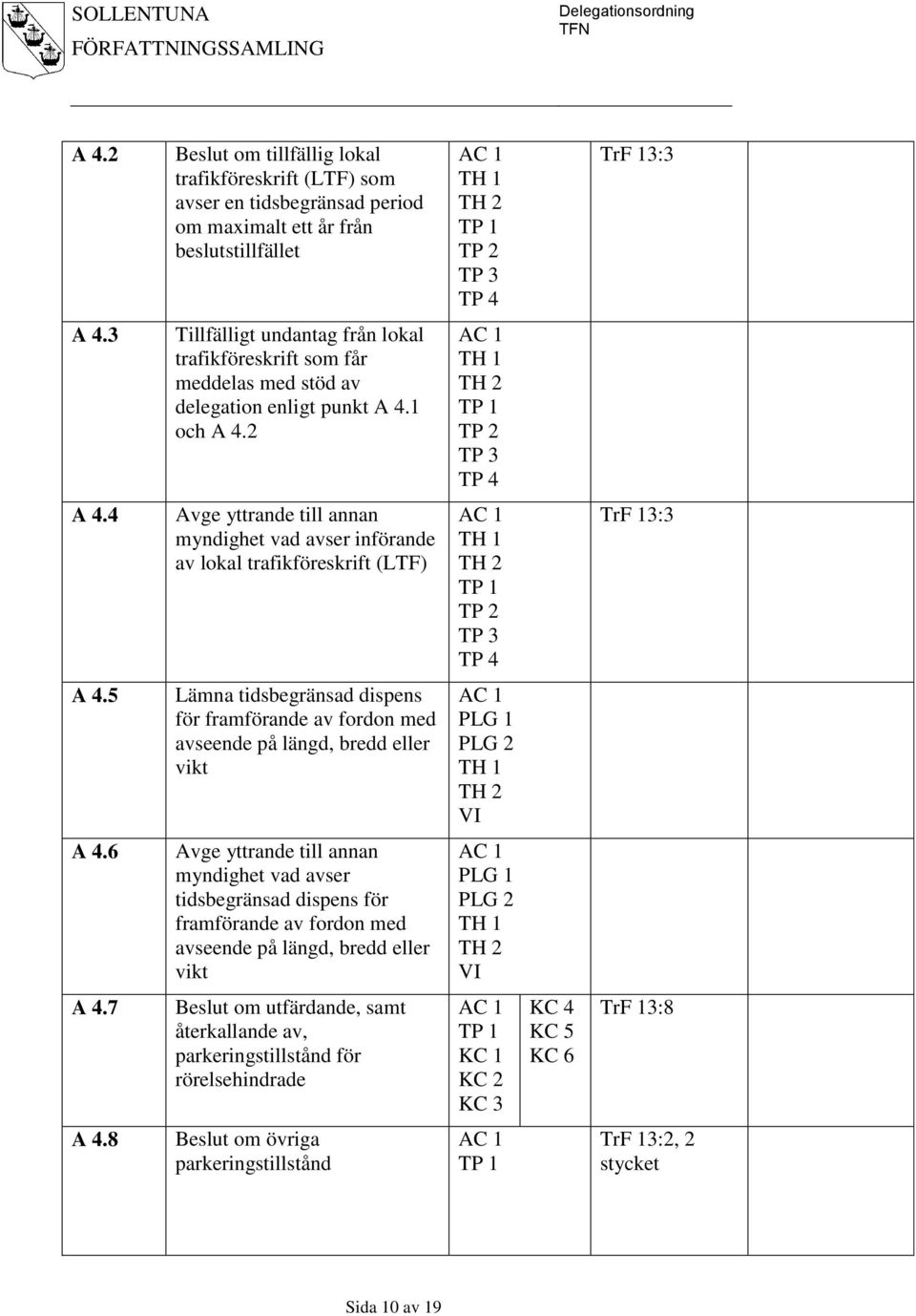 4 Avge yttrande till annan myndighet vad avser införande av lokal trafikföreskrift (LTF) TH 1 TH 2 TP 1 TP 2 TP 3 TP 4 TrF 13:3 A 4.