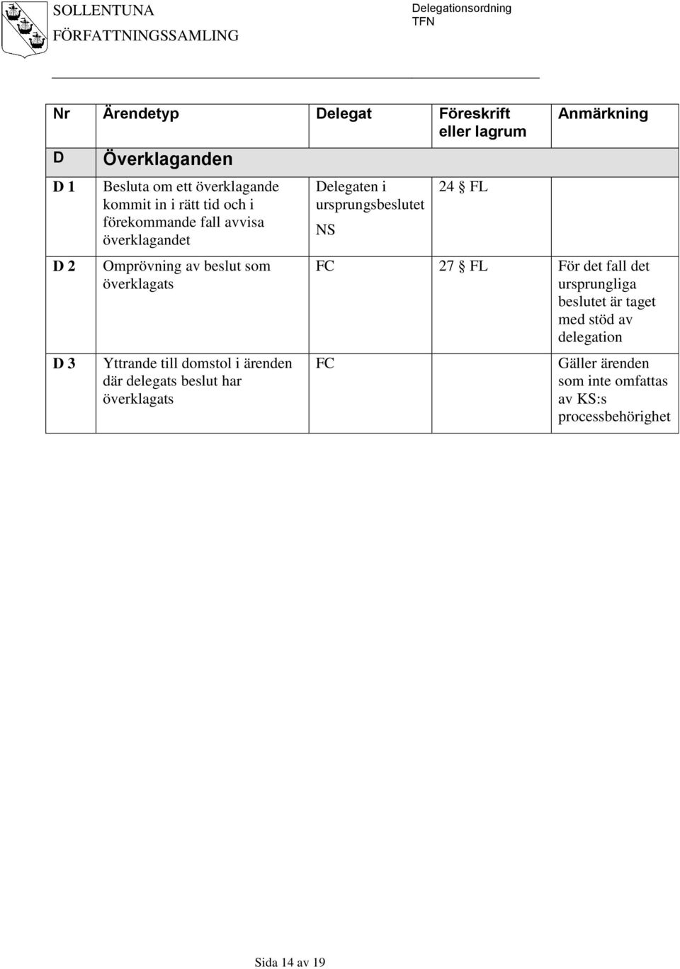 där delegats beslut har överklagats Delegaten i ursprungsbeslutet NS 24 FL Anmärkning FC 27 FL För det fall det