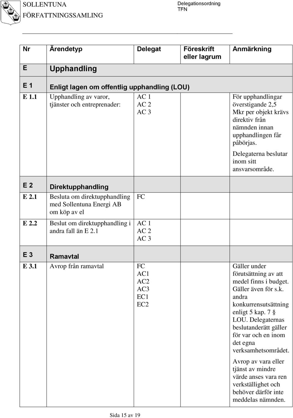 upphandlingen får påbörjas. Delegaterna beslutar inom sitt ansvarsområde. E 2 E 2.1 E 2.