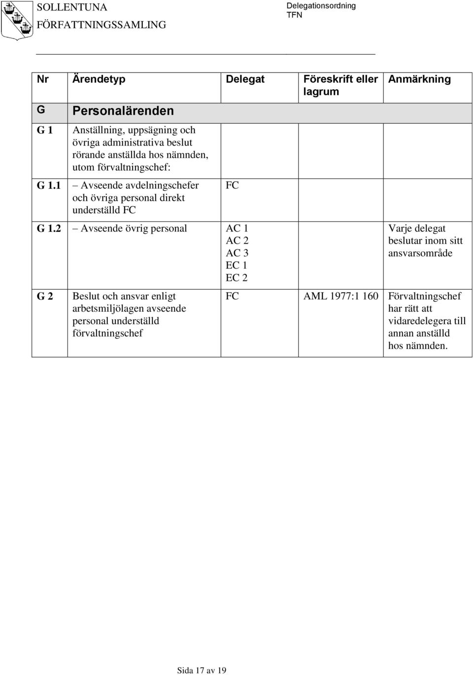 avdelningschefer och övriga personal direkt underställd FC FC G 1.