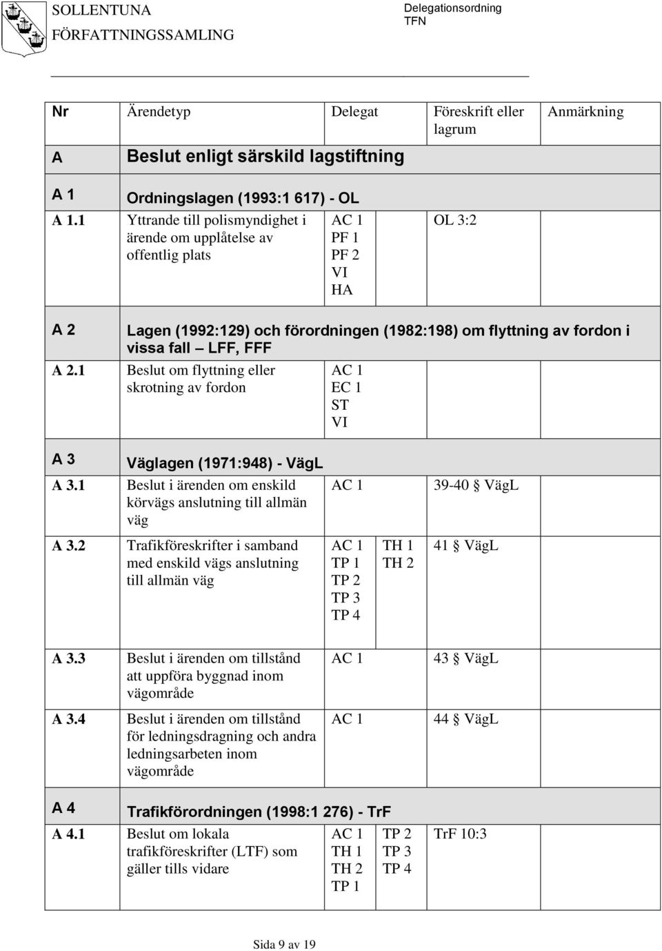 1 Lagen (1992:129) och förordningen (1982:198) om flyttning av fordon i vissa fall LFF, FFF Beslut om flyttning eller skrotning av fordon EC 1 ST VI A 3 Väglagen (1971:948) - VägL A 3.