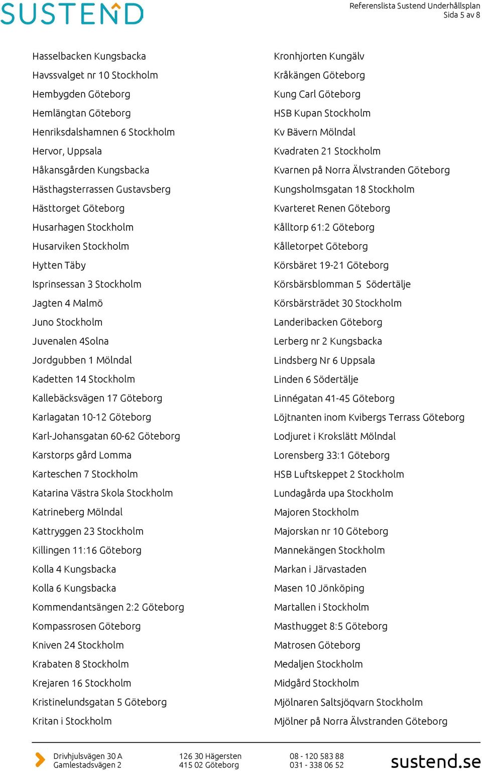 Stockholm Kallebäcksvägen 17 Göteborg Karlagatan 10-12 Göteborg Karl-Johansgatan 60-62 Göteborg Karstorps gård Lomma Karteschen 7 Stockholm Katarina Västra Skola Stockholm Katrineberg Mölndal