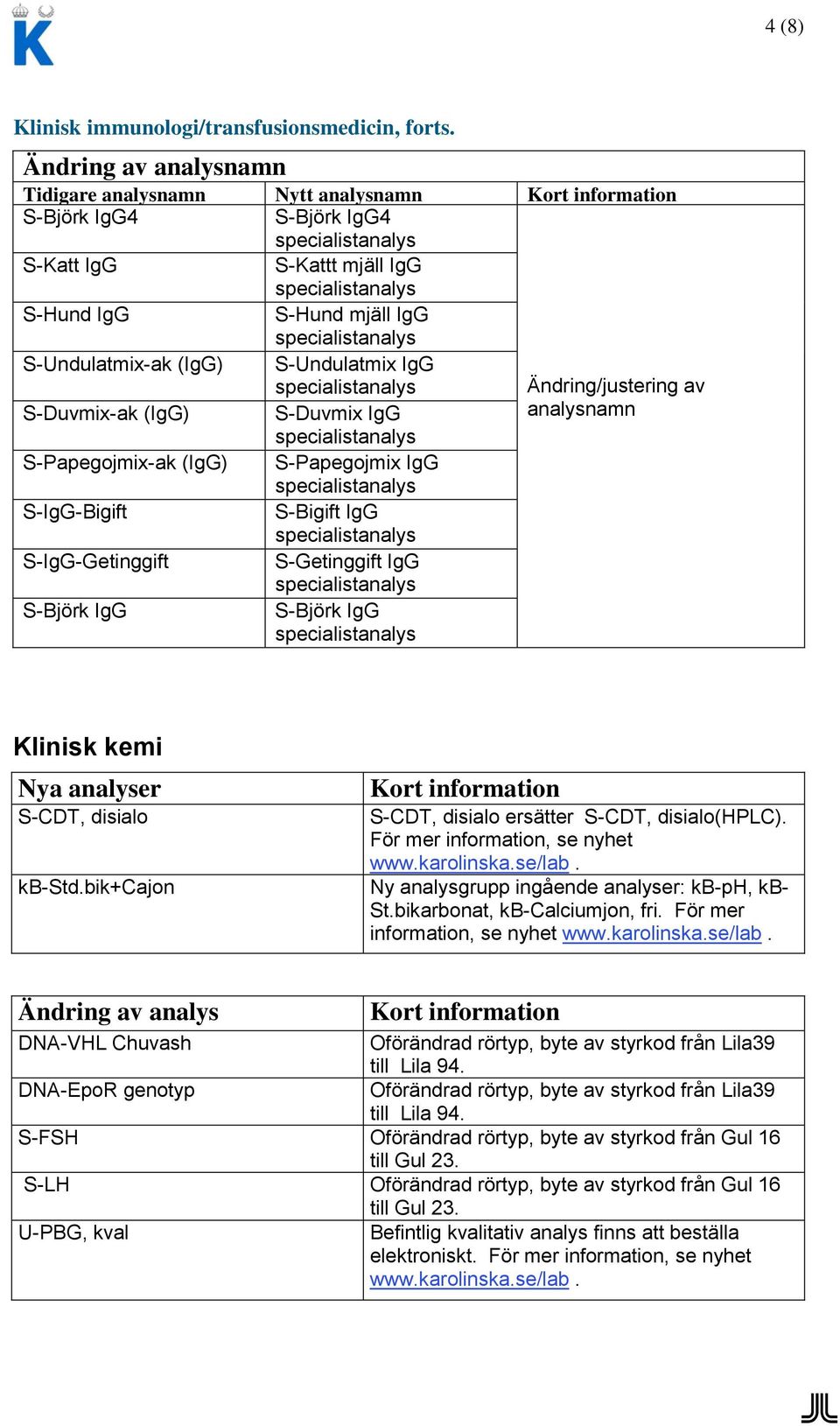 S-Papegojmix-ak (IgG) S-Papegojmix IgG S-IgG-Bigift S-Bigift IgG S-IgG-Getinggift S-Getinggift IgG S-Björk IgG S-Björk IgG Klinisk kemi Nya analyser S-CDT, disialo kb-std.