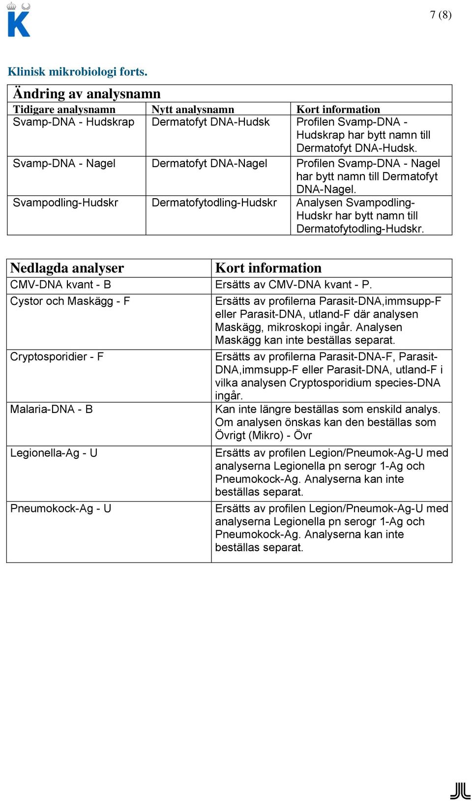 Svampodling-Hudskr Dermatofytodling-Hudskr Analysen Svampodling- Hudskr har bytt namn till Dermatofytodling-Hudskr. Nedlagda analyser CMV-DNA kvant - B Ersätts av CMV-DNA kvant - P.