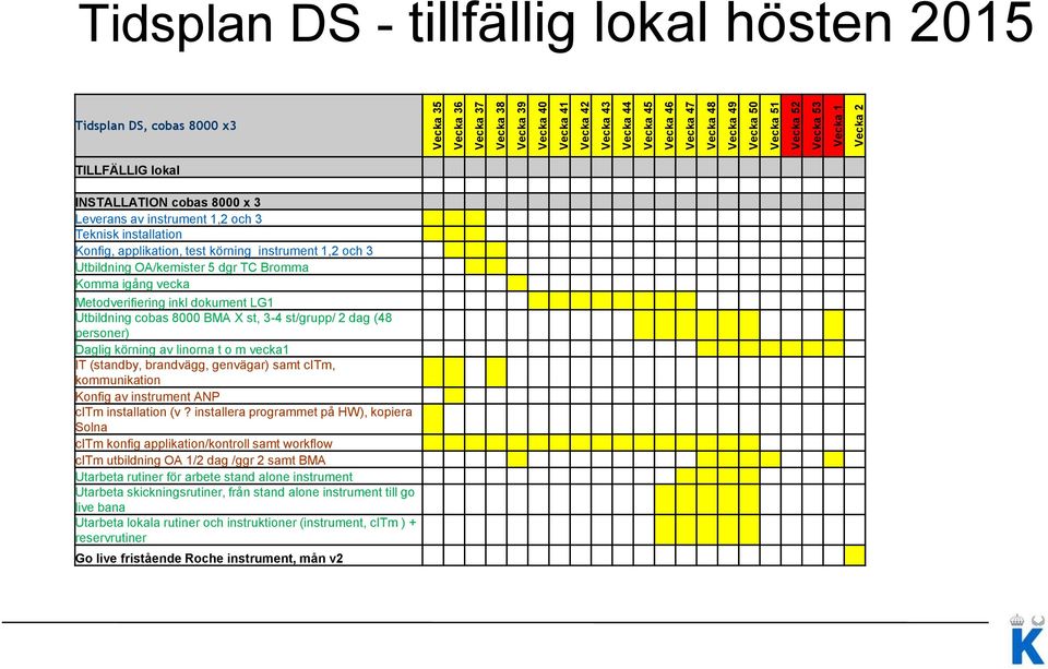 instrument 1,2 och 3 Utbildning OA/kemister 5 dgr TC Bromma Komma igång vecka Metodverifiering inkl dokument LG1 Utbildning cobas 8000 BMA X st, 3-4 st/grupp/ 2 dag (48 personer) Daglig körning av