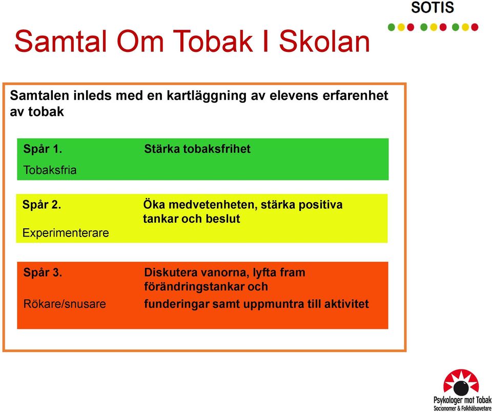 Experimenterare Öka medvetenheten, stärka positiva tankar och beslut Spår 3.