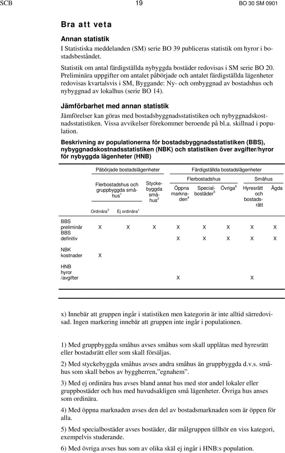 Preliminära uppgifter om antalet påbörjade och antalet färdigställda lägenheter redovisas kvartalsvis i SM, Byggande: Ny- och ombyggnad av bostadshus och nybyggnad av lokalhus (serie BO 14).