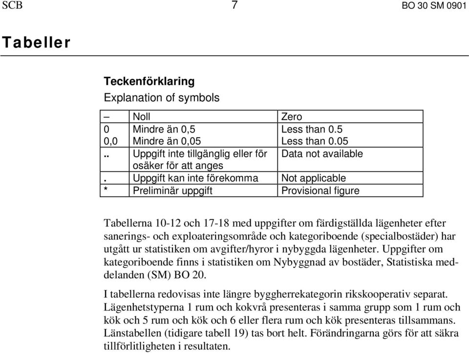 kategoriboende (specialbostäder) har utgått ur statistiken om avgifter/hyror i nybyggda lägenheter.