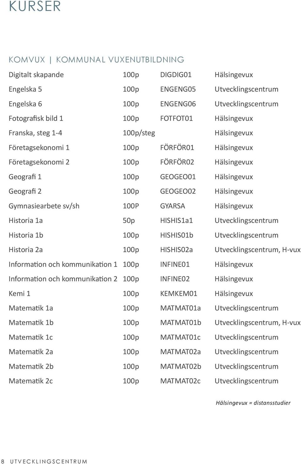 100p GEOGEO02 Hälsingevux Gymnasiearbete sv/sh 100P GYARSA Hälsingevux Historia 1a 50p HISHIS1a1 Utvecklingscentrum Historia 1b 100p HISHIS01b Utvecklingscentrum Historia 2a 100p HISHIS02a