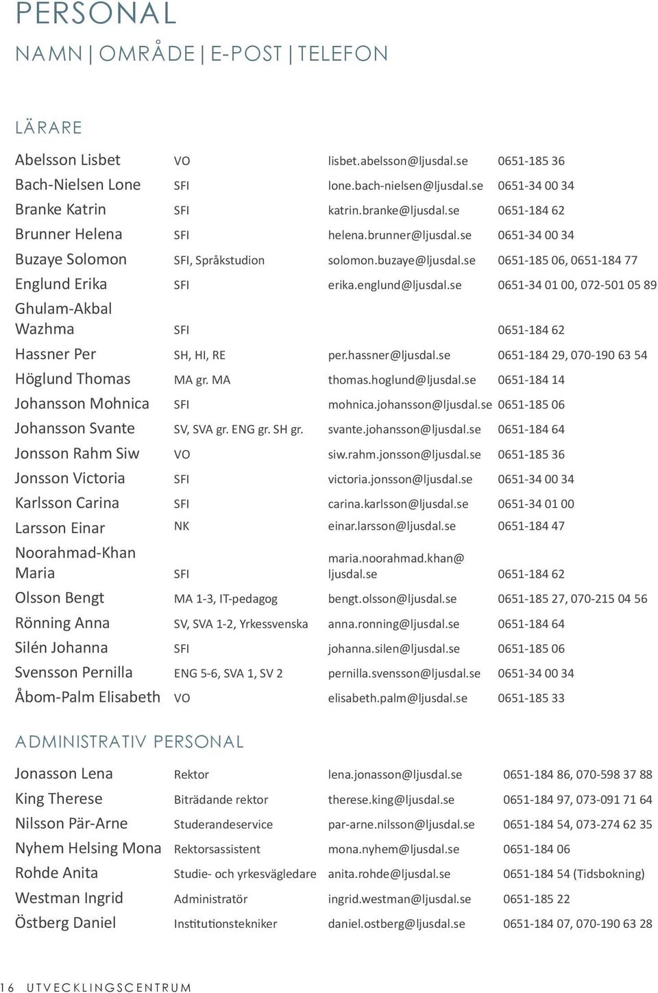 englund@ljusdal.se 0651-34 01 00, 072-501 05 89 Ghulam-Akbal Wazhma SFI 0651-184 62 Hassner Per SH, HI, RE per.hassner@ljusdal.se 0651-184 29, 070-190 63 54 Höglund Thomas MA gr. MA thomas.