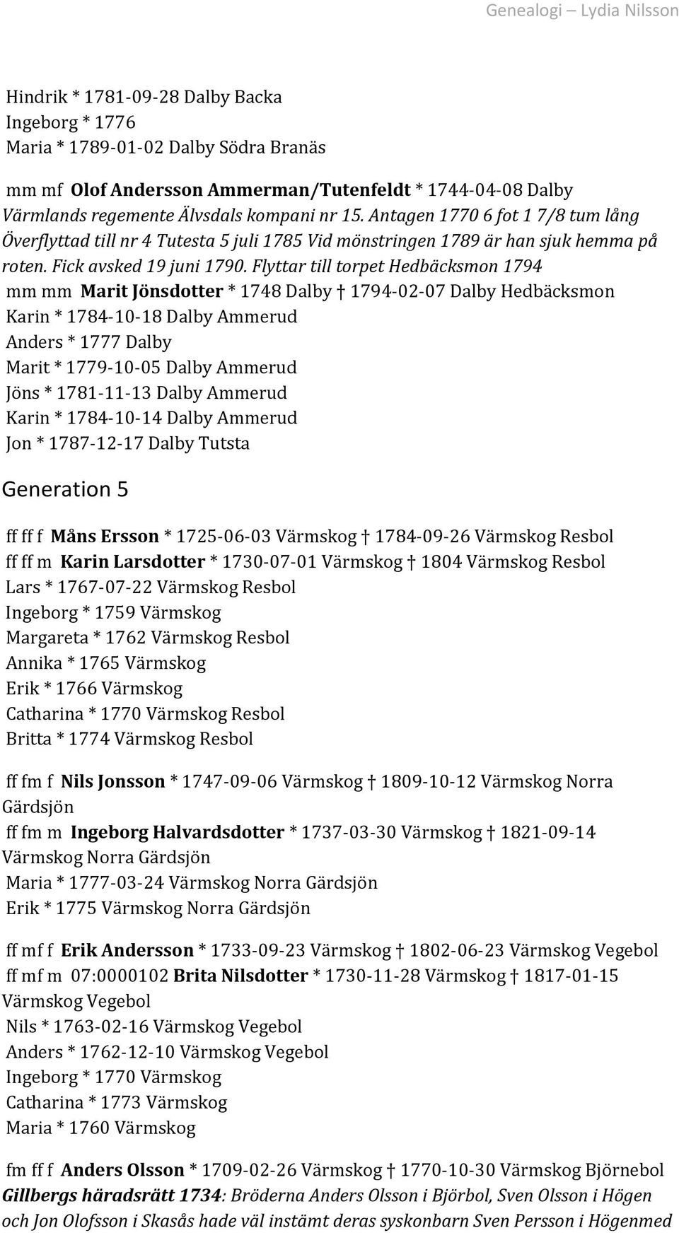 Flyttar till torpet Hedbäcksmon 1794 mm mm Marit Jönsdotter * 1748 Dalby 1794-02-07 Dalby Hedbäcksmon Karin * 1784-10-18 Dalby Ammerud Anders * 1777 Dalby Marit * 1779-10-05 Dalby Ammerud Jöns *