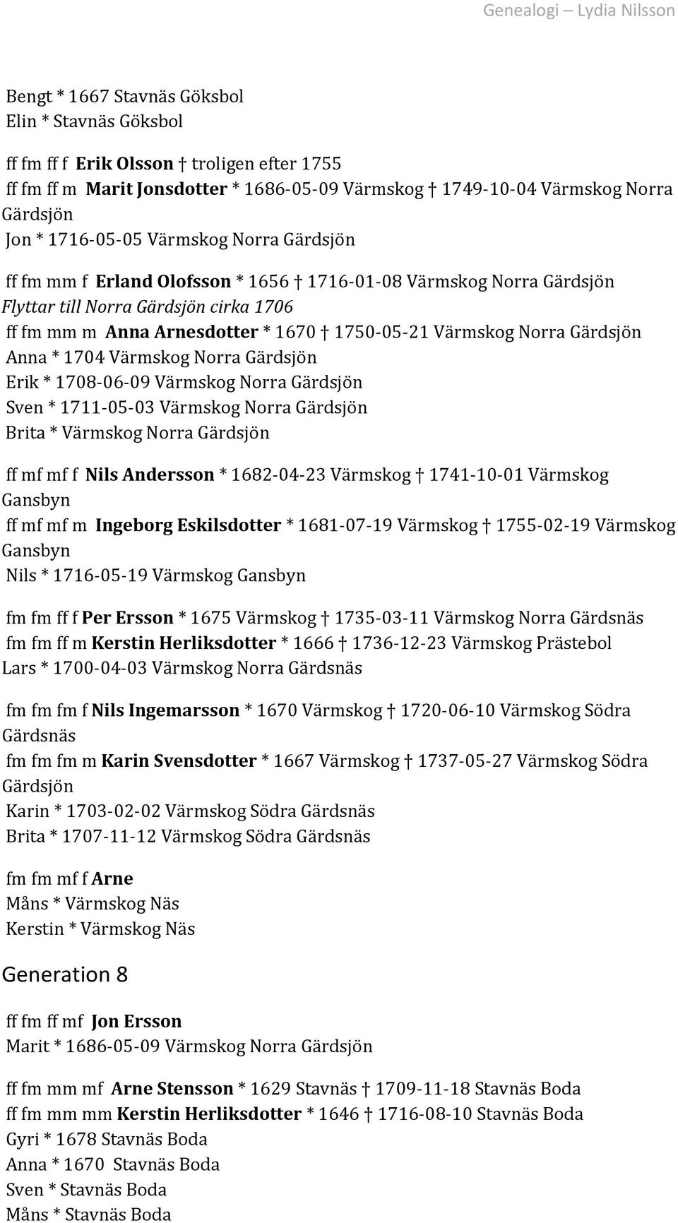 Gärdsjön Anna * 1704 Värmskog Norra Gärdsjön Erik * 1708-06-09 Värmskog Norra Gärdsjön Sven * 1711-05-03 Värmskog Norra Gärdsjön Brita * Värmskog Norra Gärdsjön ff mf mf f Nils Andersson * 1682-04-23