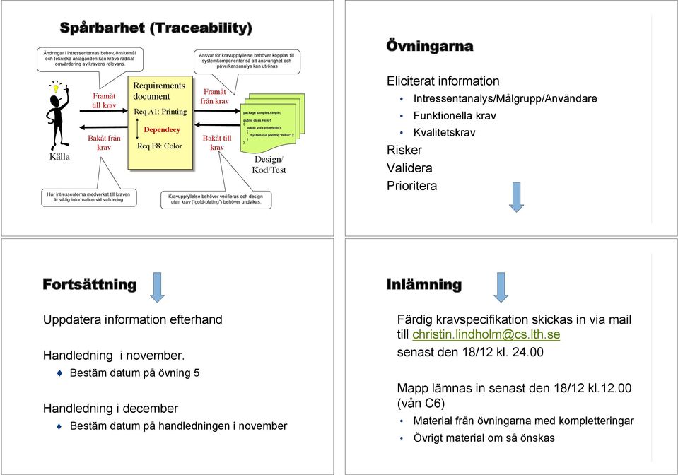Requirements document Req A1: Printing Dependecy Req F8: Color Ansvar för kravuppfyllelse behöver kopplas till systemkomponenter så att ansvarighet och påverkansanalys kan utrönas Framåt från krav
