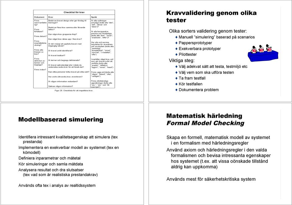 kvalitetsegenskap att simulera (tex prestanda) Implementera en exekverbar modell av systemet (tex en kömodell) Definiera inparametrar och mätetal Kör simuleringar och samla mätdata Analysera resultat