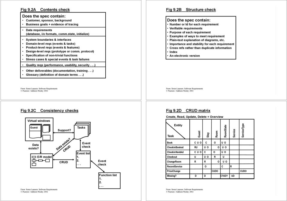 protocol) Specification of non-trivial functions Stress cases & special events & task failures Quality reqs (performance, usability, security ) Other deliverables (documentation, training ) Glossary