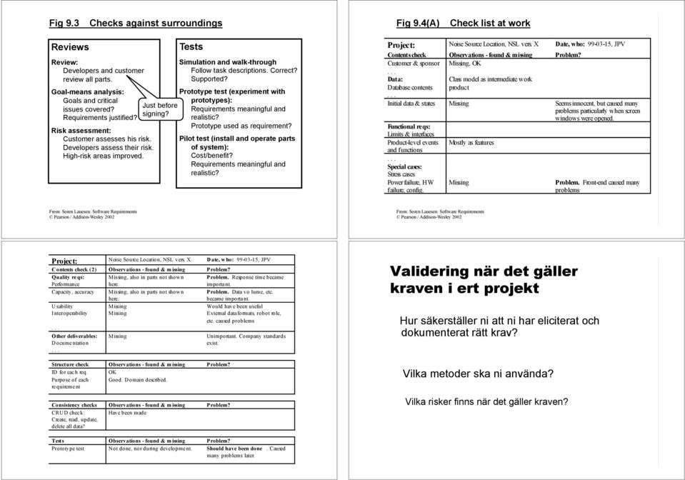 Tests Simulation and walk-through Follow task descriptions. Correct? Supported? Prototype test (experiment with prototypes): Requirements meaningful and realistic? Prototype used as requirement?