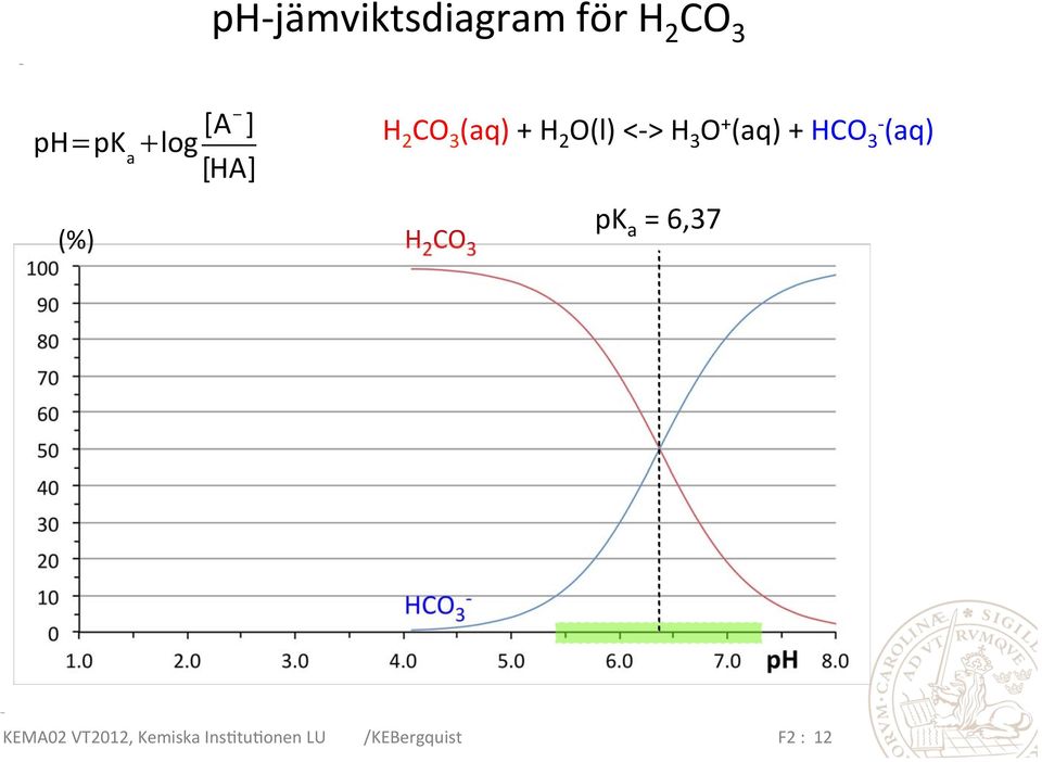 * (")* H 2 CO 3 (aq) + H 2 O(l) <- > H 3 O +