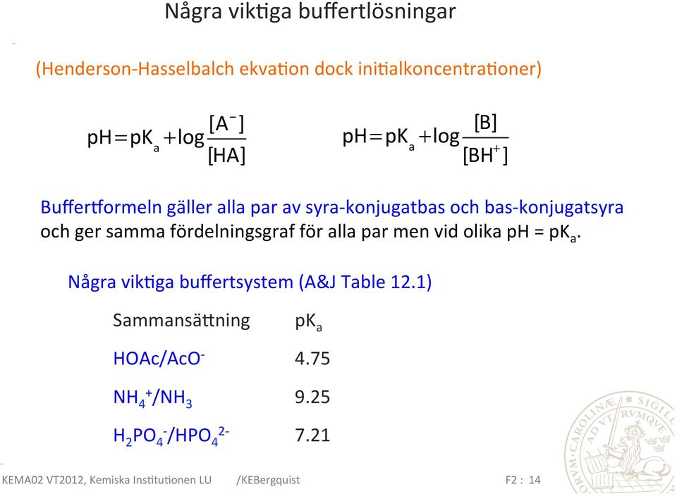 fördelningsgraf för alla par men vid olika ph = pk a. Några vik4ga buffertsystem (A&J Table 12.