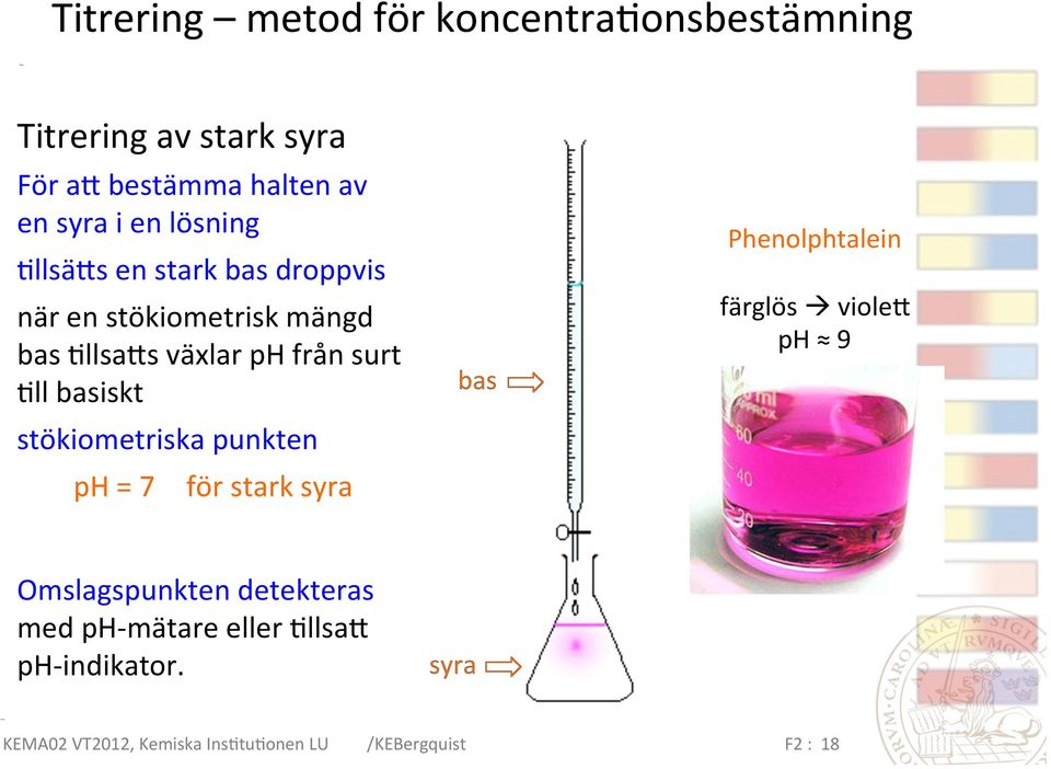 basiskt stökiometriska punkten ph = 7 för stark syra Phenolphtalein färglös à violex ph 9 Omslagspunkten