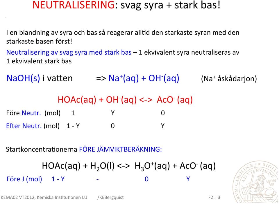 (Na + åskådarjon) HOAc(aq) + OH - (aq) <- > AcO - (aq) Före Neutr. (mol) 1 Y 0 Ecer Neutr.