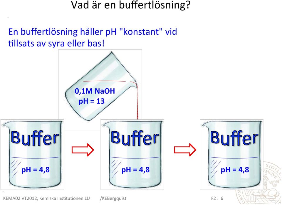 4llsats av syra eller bas!