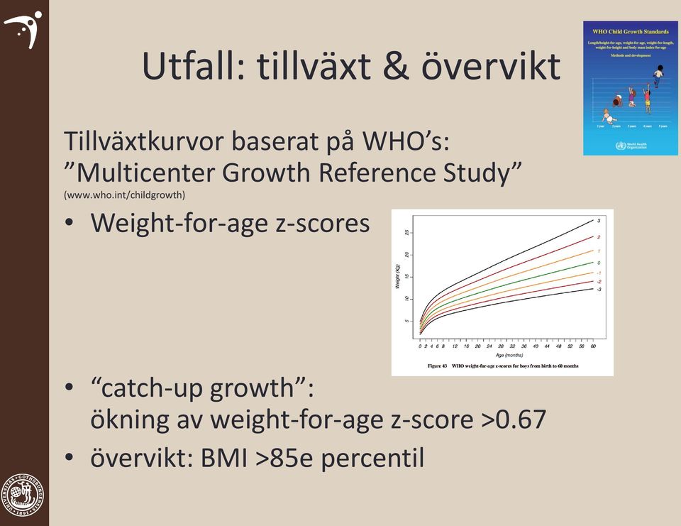 int/childgrowth) Weight-for-age z-scores catch-up growth