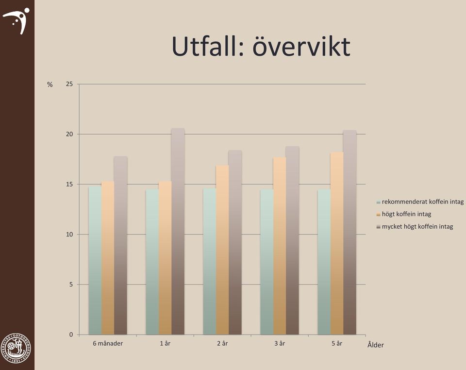 koffein intag mycket högt koffein