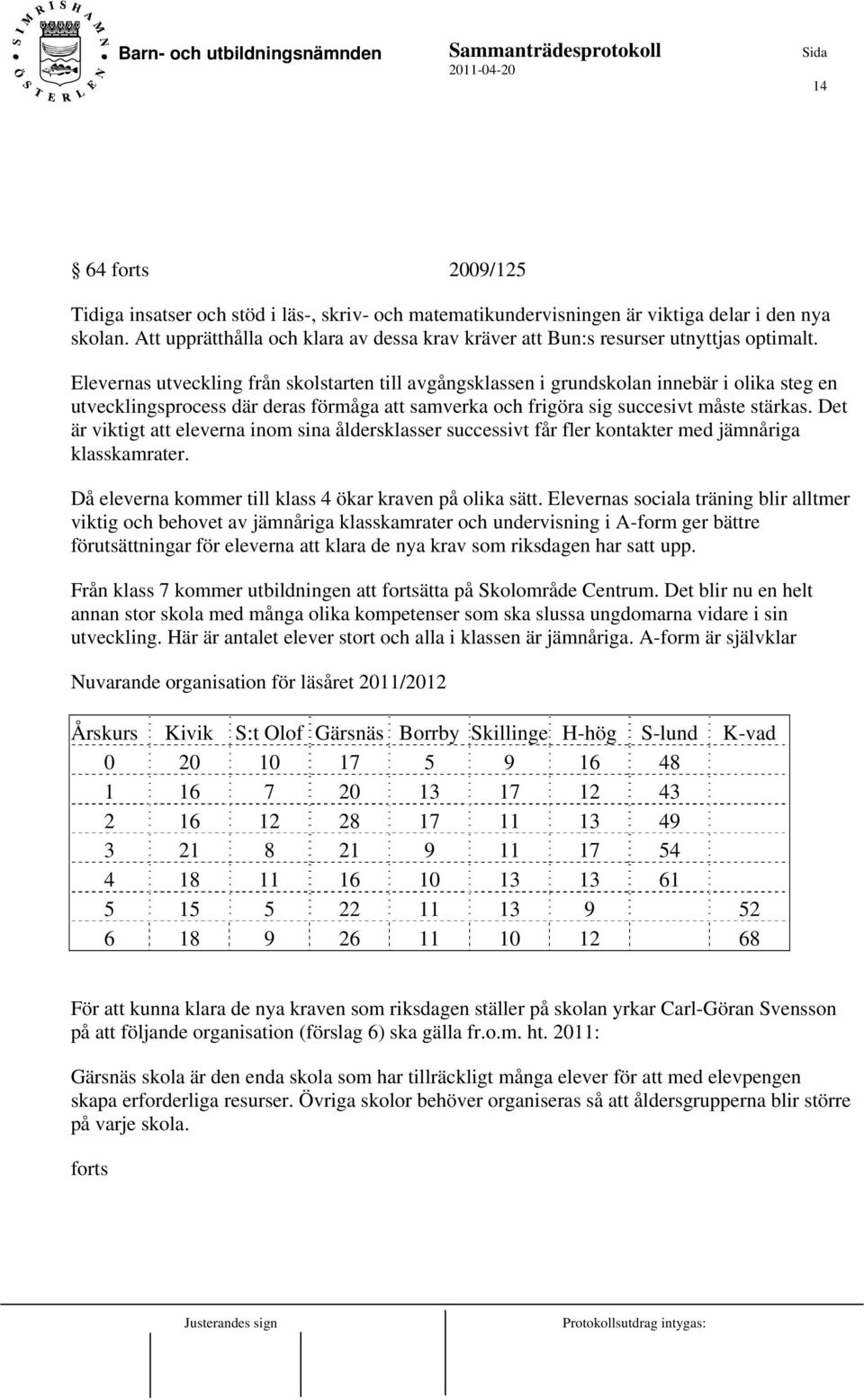Elevernas utveckling från skolstarten till avgångsklassen i grundskolan innebär i olika steg en utvecklingsprocess där deras förmåga att samverka och frigöra sig succesivt måste stärkas.