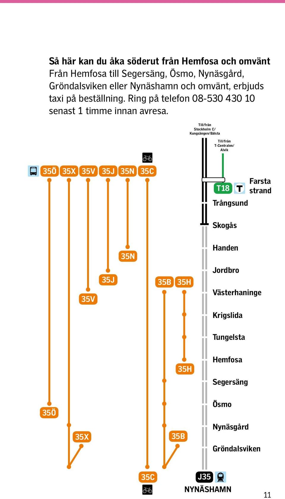 Till/från Stockholm C/ Kungsängen/Bålsta 35Ö 35X 35V 35J 35N D 35C Till/från T-Centralen/ Alvik T18 Trångsund Farsta strand