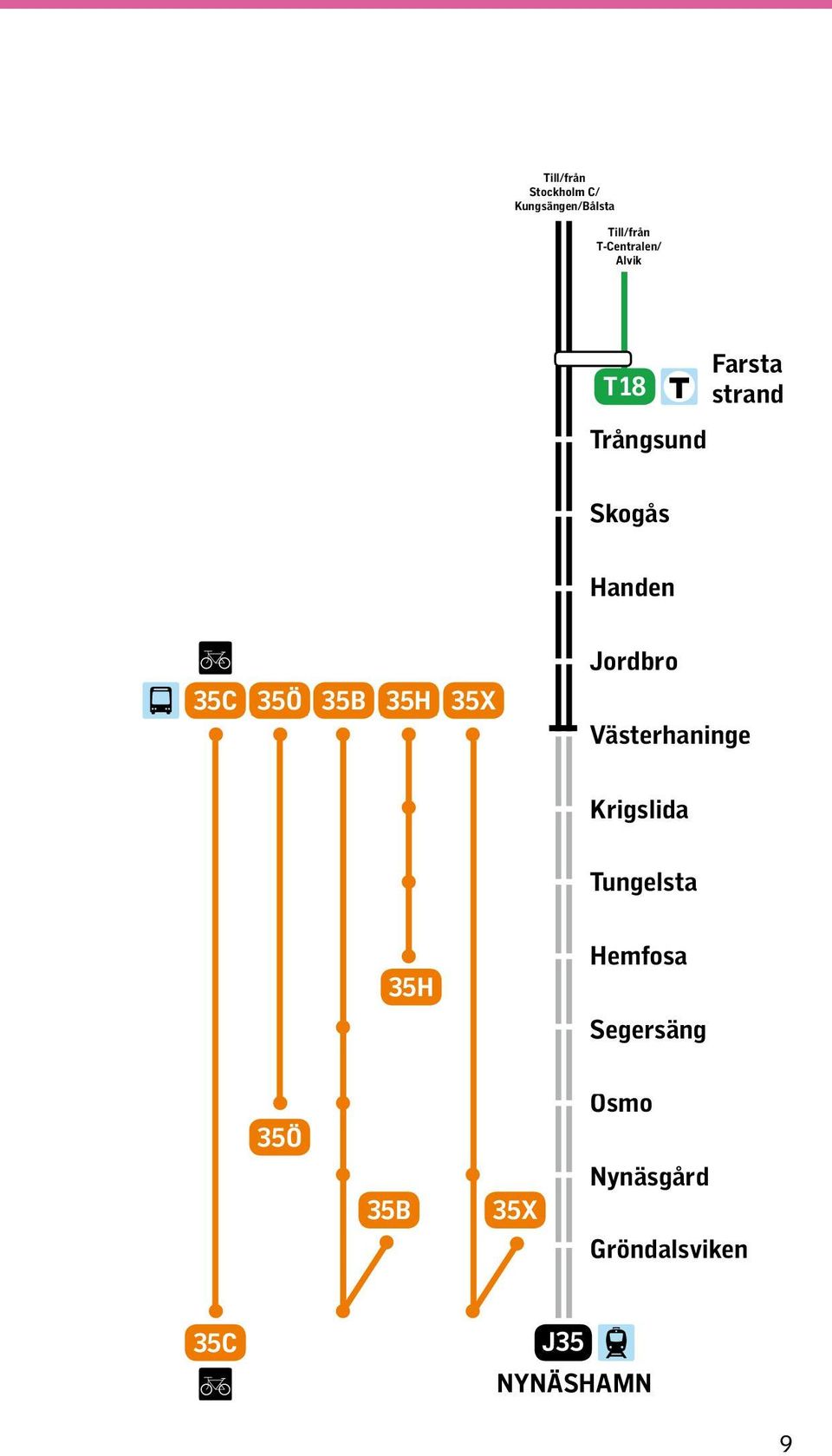 35H 35X Jordbro Västerhaninge Krigslida Tungelsta 35H Hemfosa