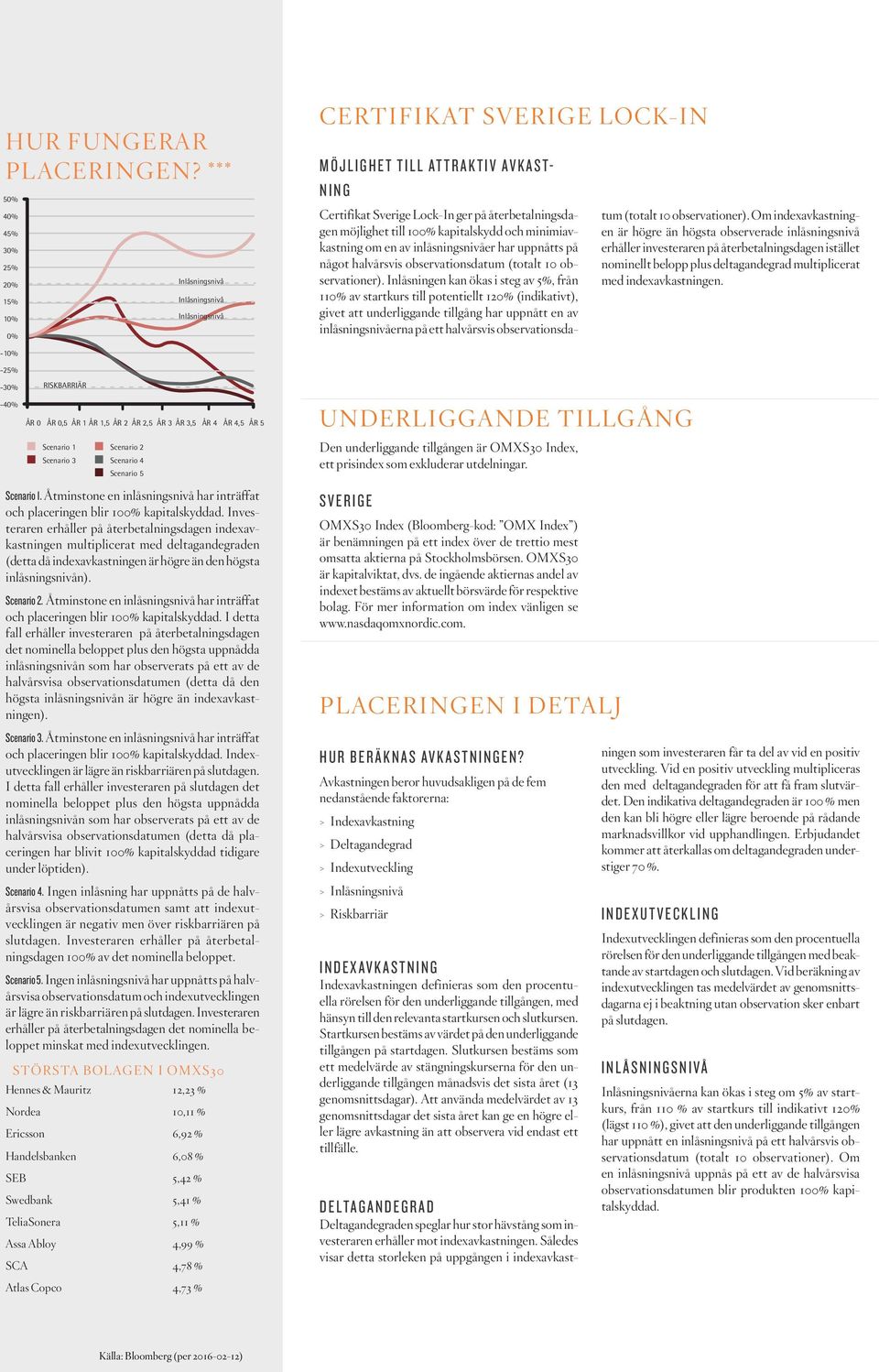 återbetalningsdagen möjlighet till 100% kapitalskydd och minimiavkastning om en av inlåsningsnivåer har uppnåtts på något halvårsvis observationsdatum (totalt 10 observationer).