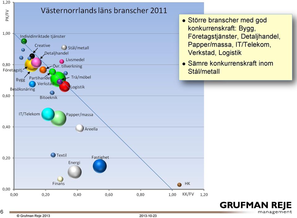 Papper/massa, IT/Telekom, Verkstad,