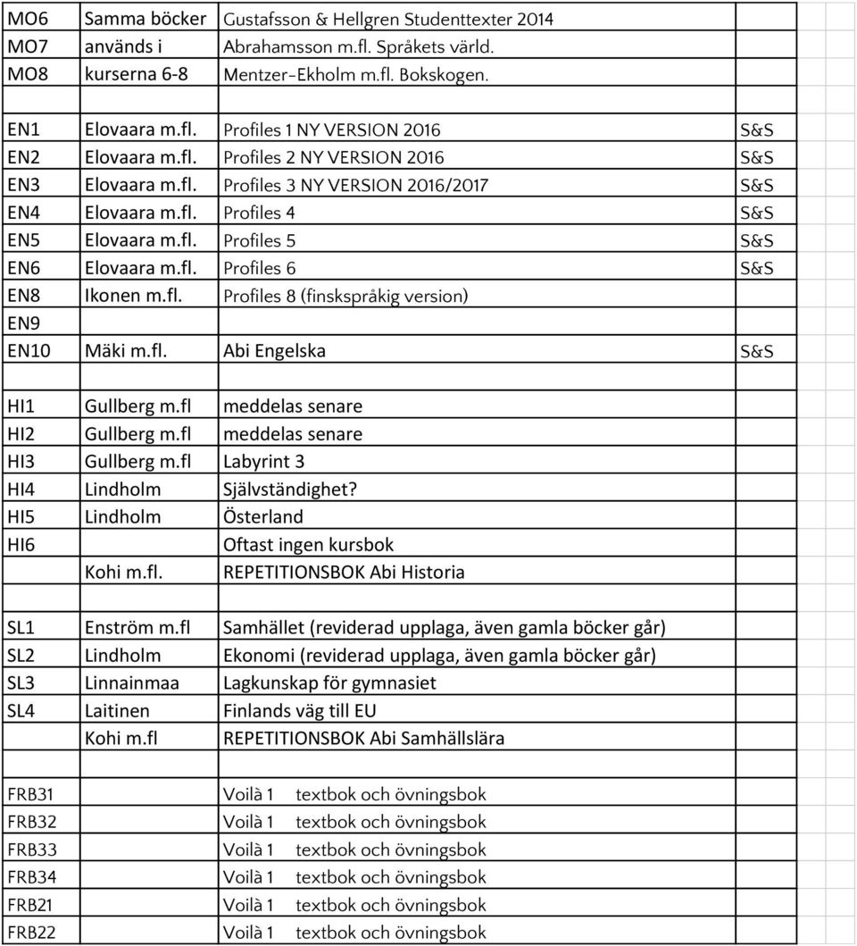 fl. Profiles 8 (finskspråkig version) EN9 EN10 Mäki m.fl. Abi Engelska S&S HI1 Gullberg m.fl meddelas senare HI2 Gullberg m.fl meddelas senare HI3 Gullberg m.