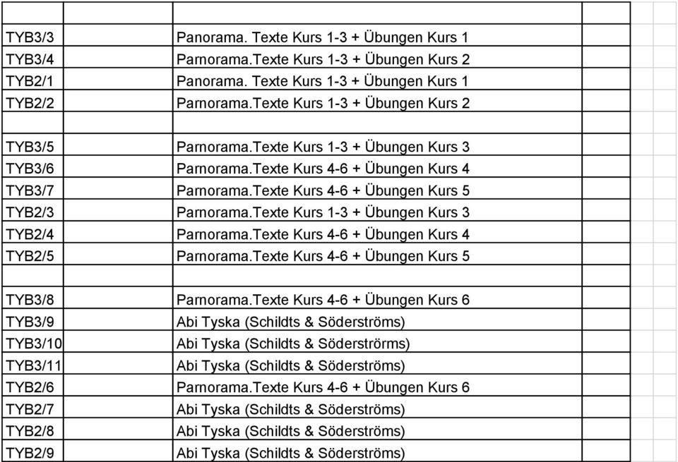 Texte Kurs 4-6 + Übungen Kurs 5 TYB2/3 Parnorama.Texte Kurs 1-3 + Übungen Kurs 3 TYB2/4 Parnorama.Texte Kurs 4-6 + Übungen Kurs 4 TYB2/5 Parnorama.