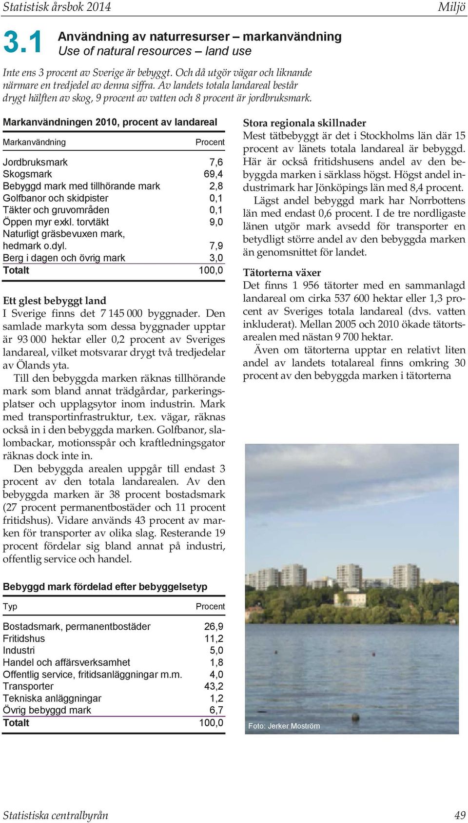 mark med tillhörande mark Golfbanor och skidpister Täkter och gruvområden Öppen myr exkl torvtäkt Naturligt gräsbevuxen mark, hedmark odyl Berg i dagen och övrig mark Totalt Procent 7,,,,,, 7,,, Ett