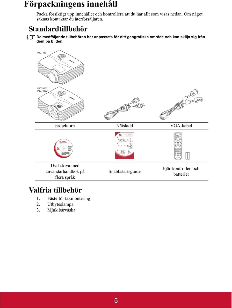 Standardtillbehör De medföljande tillbehören har anpassats för ditt geografiska område och kan skilja sig från dem på bilden.