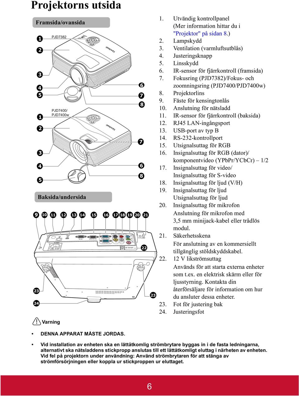 Fokusring (PJD7382)/Fokus- och zoomningsring (PJD7400/PJD7400w) 8. Projektorlins 9. Fäste för kensingtonlås 10. Anslutning för nätsladd 11. IR-sensor för fjärrkontroll (baksida) 12.